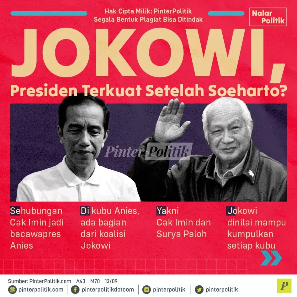 Jokowi Presiden Terkuat Setelah Soeharto