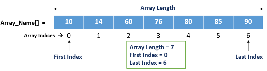 array