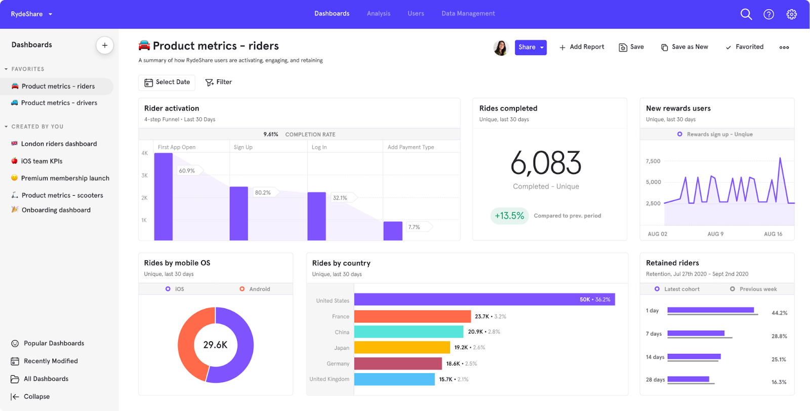 5 herramientas alternativas a Google Analytics legales en la UE - Mixpanel