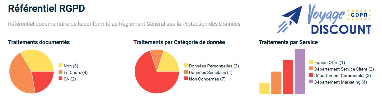 référenciel RGPD