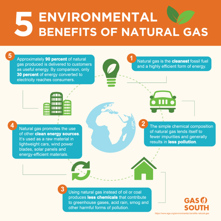 A Guide to the Environmental Benefits of Using Alternative Fuels