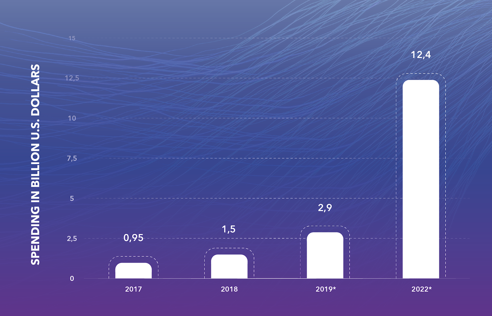 The Renewable Energy World with Blockchain