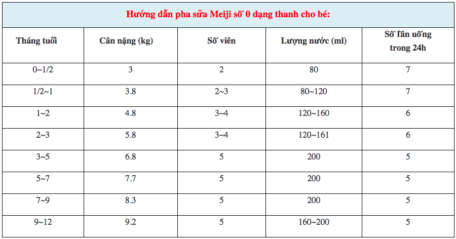 Cách pha sữa Meiji