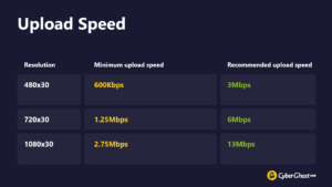 A table detailing average upload speed and evaluating performance.