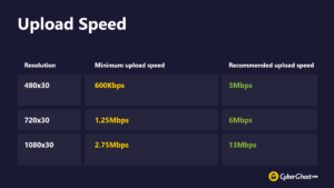 Aumenta la velocidad de tu conexión a Internet mediante tres