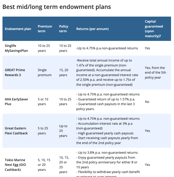 Best SG Cash Investments #6. Insurance Savings Plans
