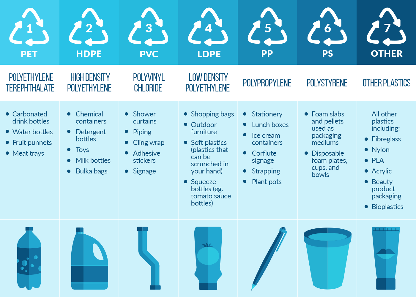 Planet ark | reducing and recycling plastics at work 1