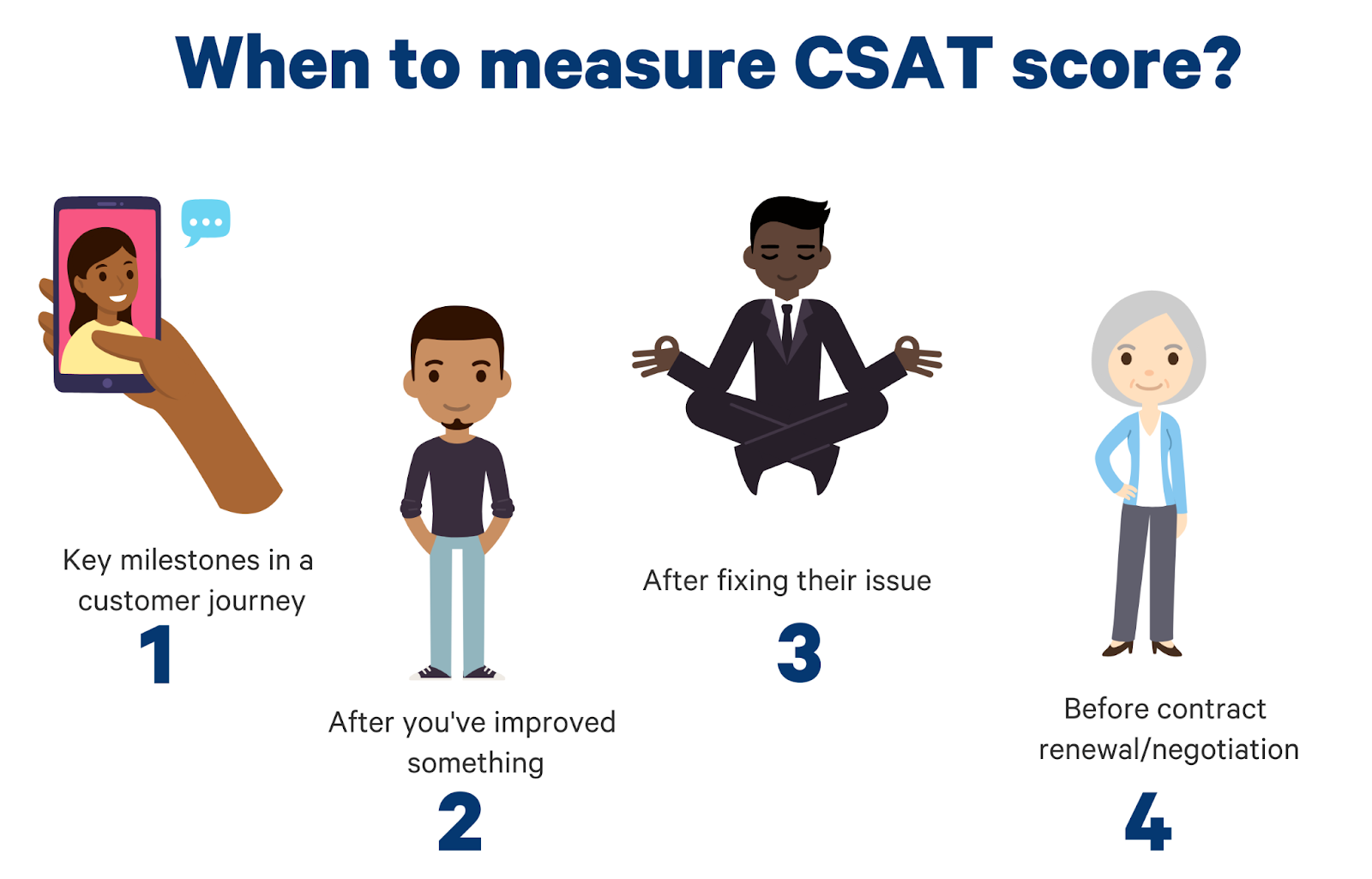 when to measure CSAT