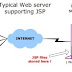 JSP