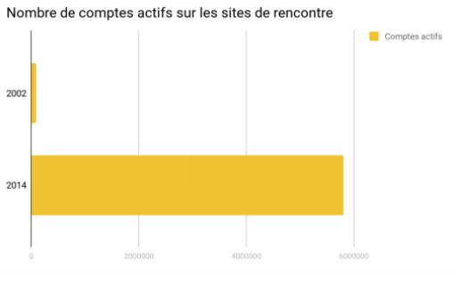C:\Users\pierre\Desktop\graph 1.PNG