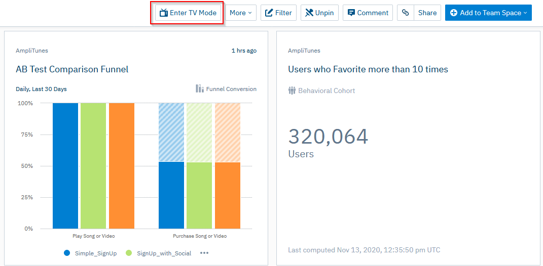 Amplitude Dashboard: TV Mode