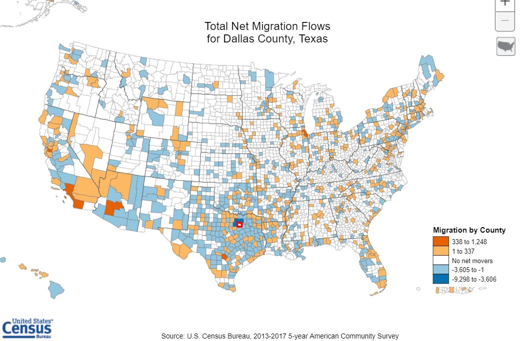 Chart showing migration flow for Dallas County, Texas 
