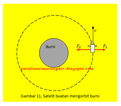 PERTEMUAN - 2 HUKUM GRAVITASI NEWTON