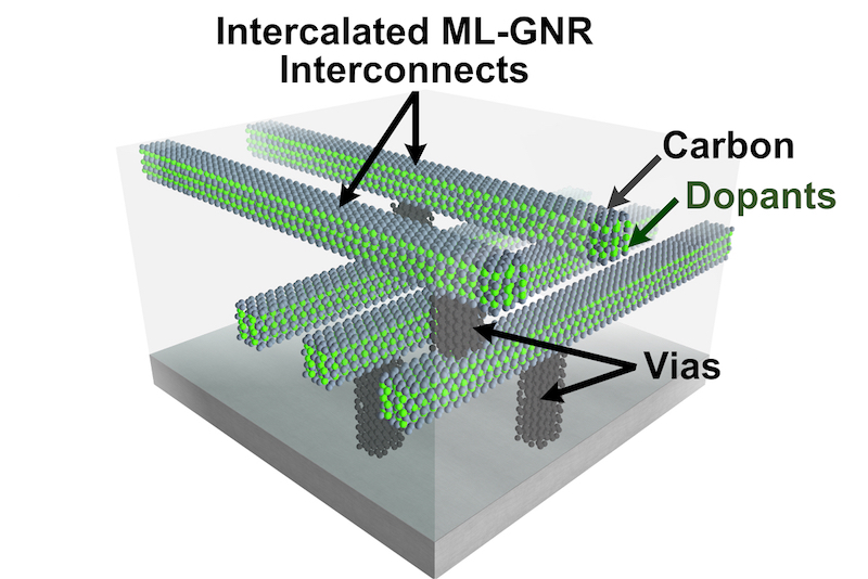 Graphene to disrupt semiconductor industry - University of California 1