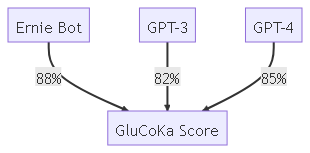 Benchmarking