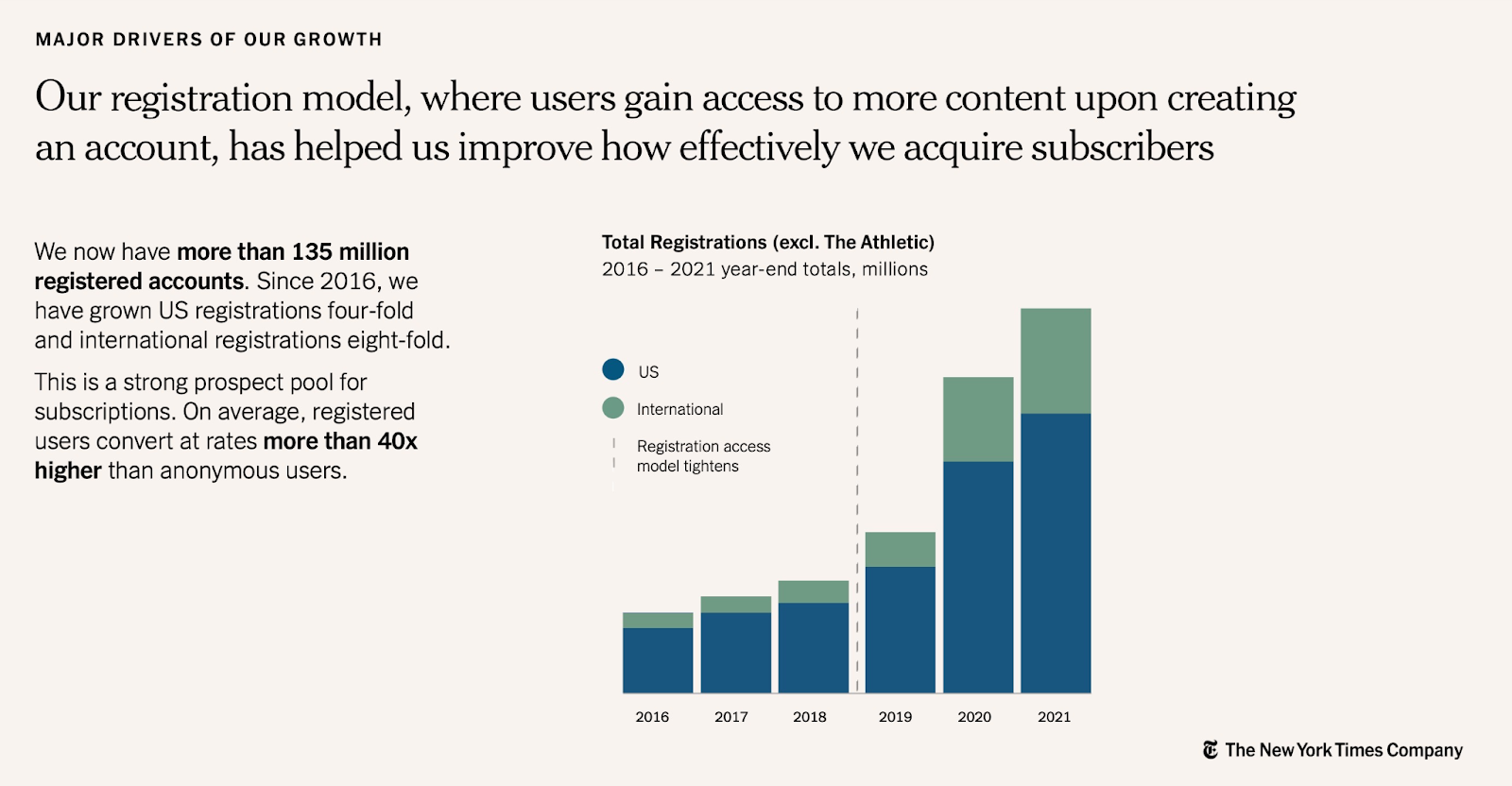 The New York Times dynamic paywall model, analyzed