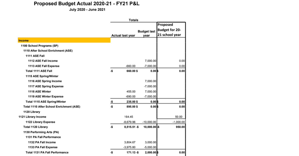 Proposed PTA Operating Budget 2020_2021.xlsx