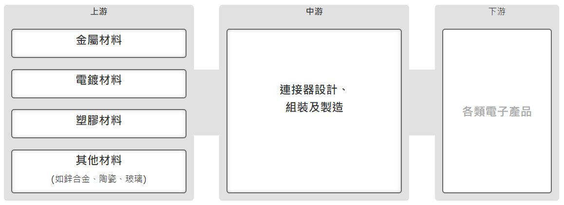 Type-C連接器出貨量後續看好，將達50億顆！那麼…哪些台股可望受惠？