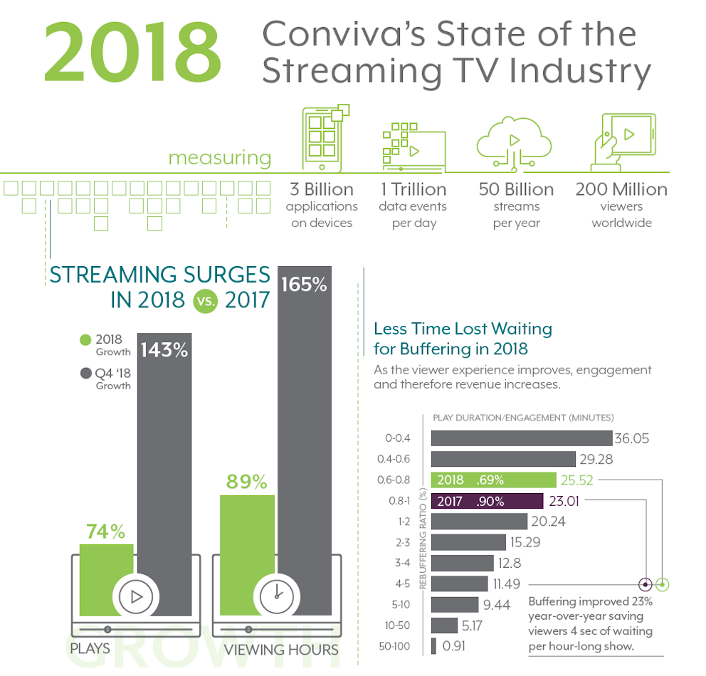 State of TV Streaming Industry