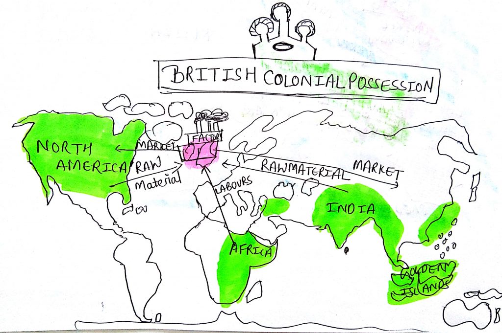 British Colonial Possession