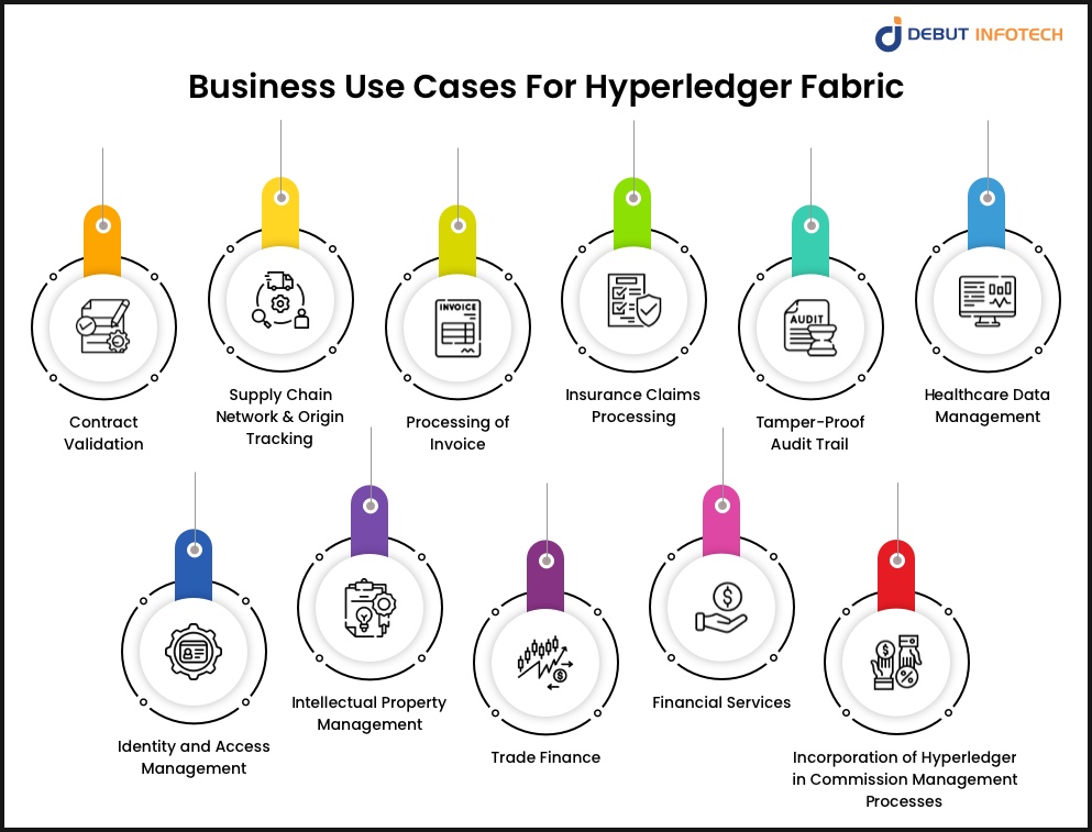 use cases of hyperledger fabric