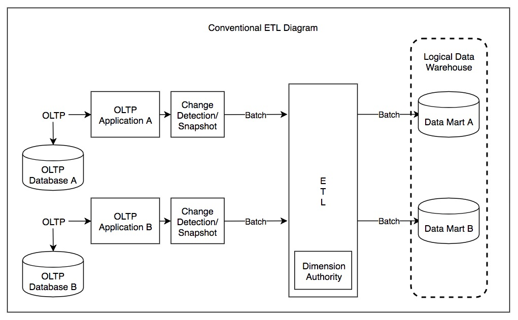 ETL Diagram