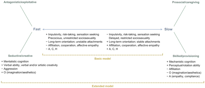 About MBTI test (Issues in Korea, April 2022) 