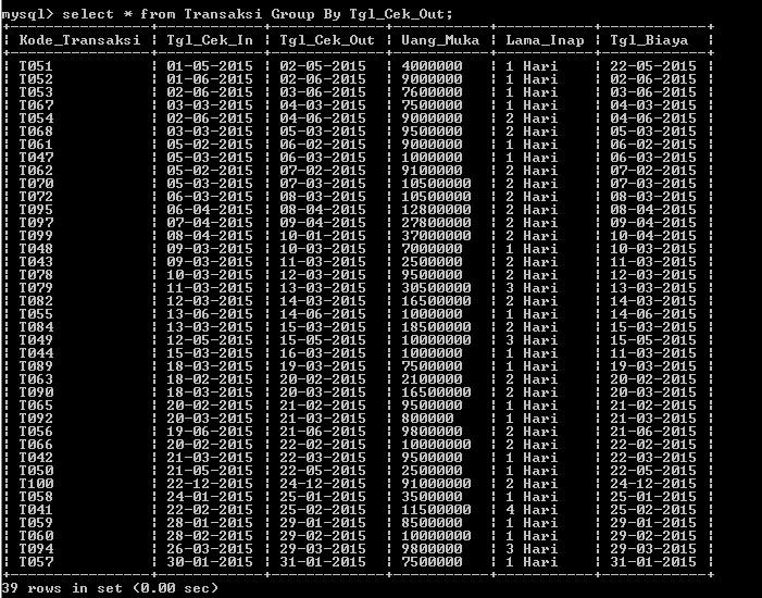 C:\Users\Aras\Documents\Tugas semester 1\Basis data\Tugas besar\7 Like, Order by, Grup By, Asc, Des\Group By\Group By 14.PNG