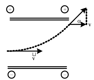 Hai bản kim loại phẳng đặt nằm ngang, đối diện, song song cách nhau một khoảng d tạo thành một tụ điện phẳng. Giữa hai bản tụ có một hiệu điện thế U. Hướng một chùm hẹp các electron quang điện có tốc độ V theo phương ngang đi vào giữa hai bản tại điểm O cách đều hai bản thì khi nó vừa ra khỏi hai bản nó có tốc độ 2V. Khi vừa ra khỏi tụ điện véc tơ vận tốc hợp với véc tơ vận tốc ban đầu một góc