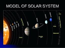 Solar System Scale Model