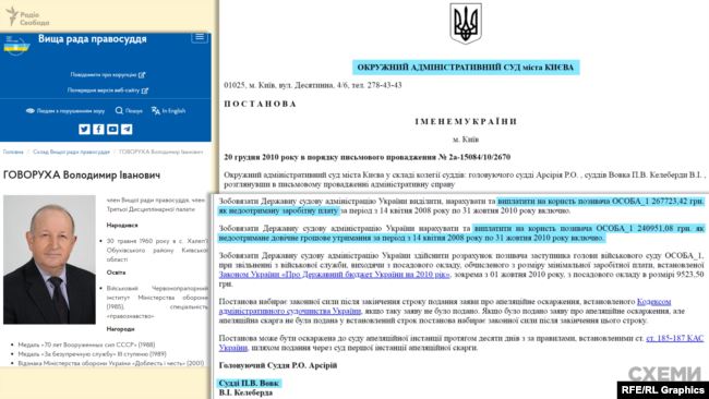 Павло Вовк як суддя раніше ухвалював рішення у справі члена ВРП Володимира Говорухи, завдяки якому йому виплатили понад пів мільйона гривень