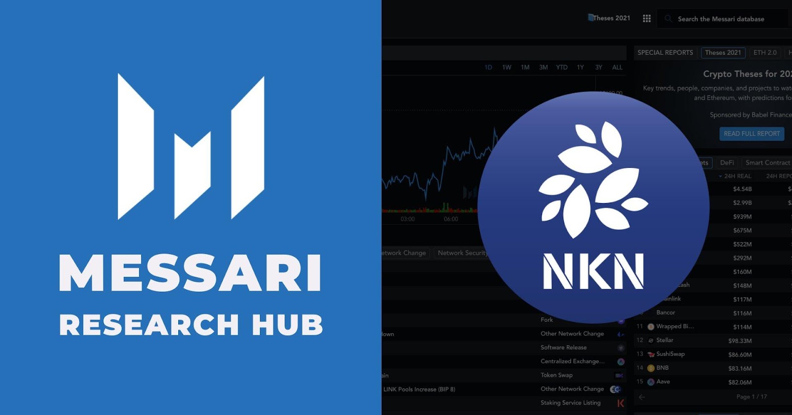 NKN joins Messari Research Hub