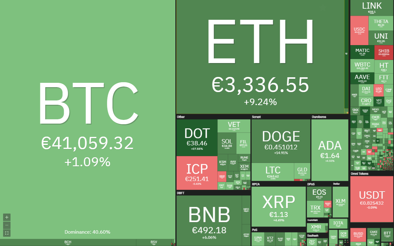 Every week of challenges for the primary cryptocurrencies ...