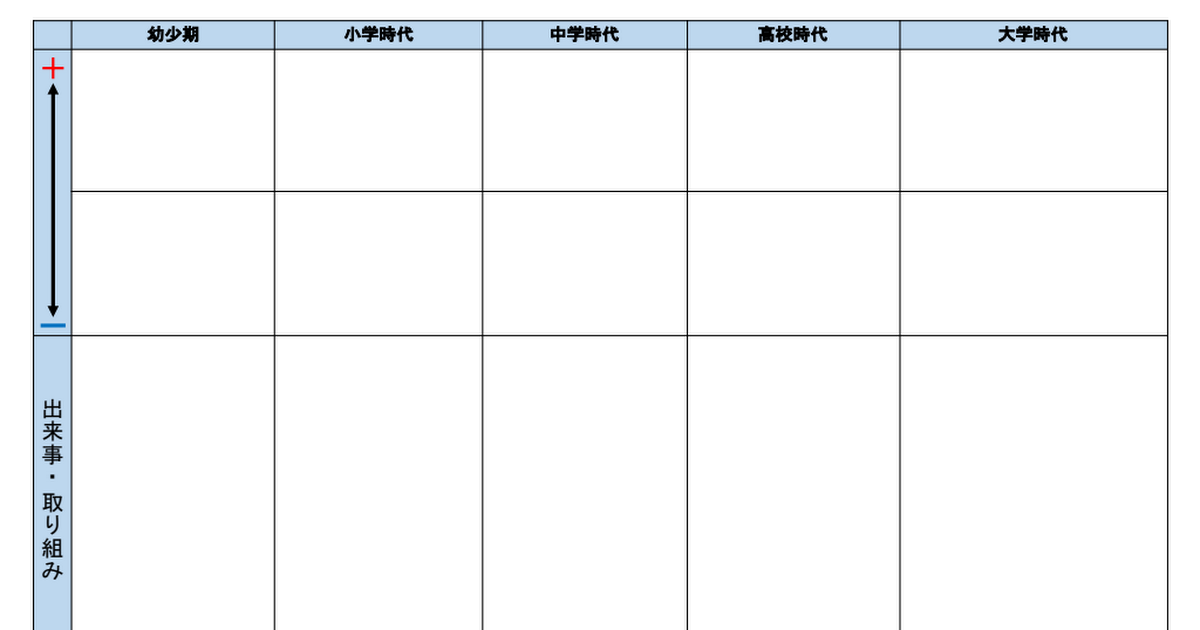 モチベーショングラフテンプレート Pdf Google Drive