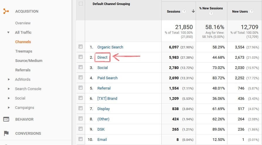 Direct traffic detected by Google Analytics