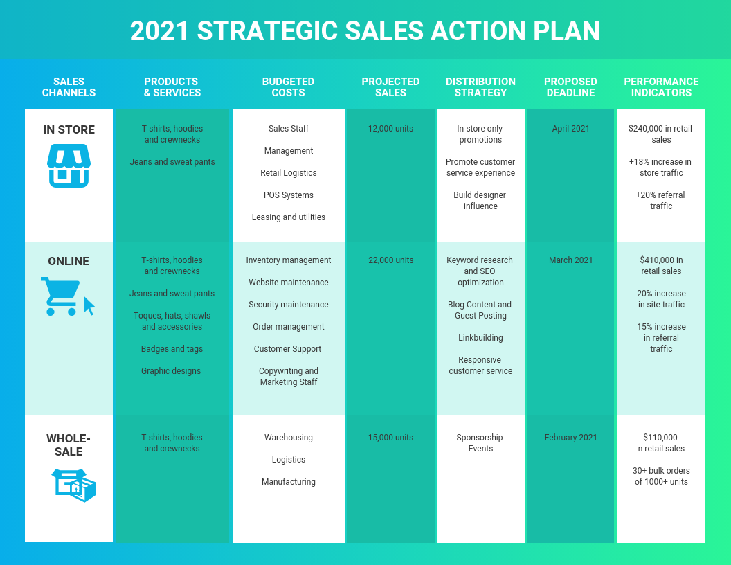 Gradient Sales Action Plan Template
