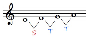 The minor tetrachord from E to A showing tones and semitones