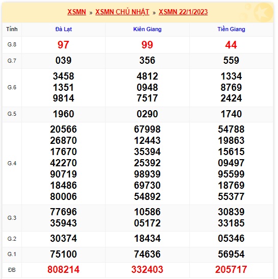 Soi cầu xsmn 29/1/2023, dự đoán xsmn 29-1-2023, chốt số xsmn 29/1/2023, soi cầu miền nam vip, soi cầu mn 29/1/2023, soi cầu xsmn 29-1-2023, dự đoán mn 29 1 23