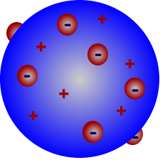modelo atômico de thomson