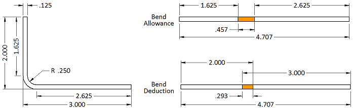 http://sheetmetal.me/wp-content/uploads/2011/04/Bend-Allowance-And-Deduction1.png