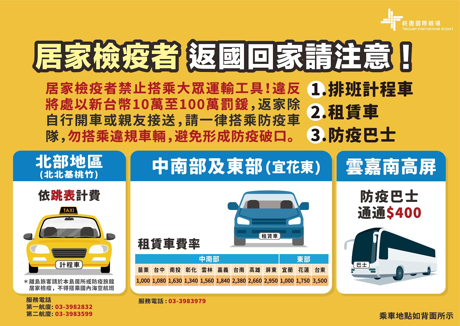 22 防疫懶人包 一步一步帶你回台灣 國外返台入境攻略