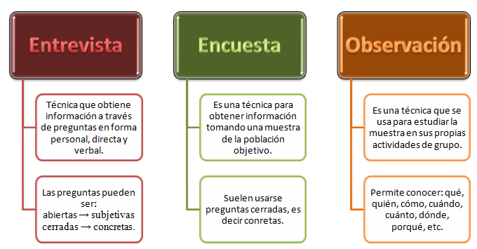 https://matelucia.files.wordpress.com/2012/03/5-tc3a9cnicas-de-recoleccic3b3n1.png