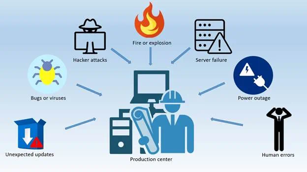what is disaster recovery testing
