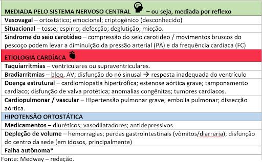 Saiba mais sobre a etiologia da síncope