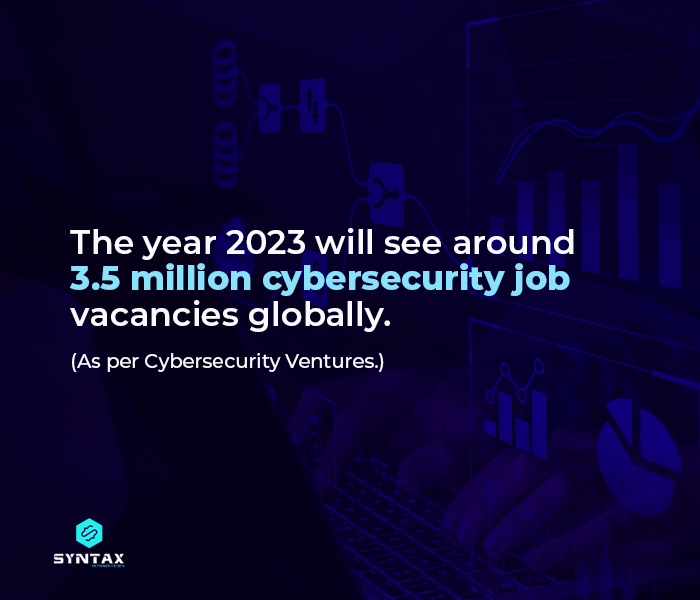Global Market For Cyber Security