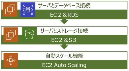 カレンダー

低い精度で自動的に生成された説明