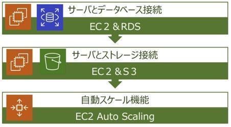 カレンダー  低い精度で自動的に生成された説明