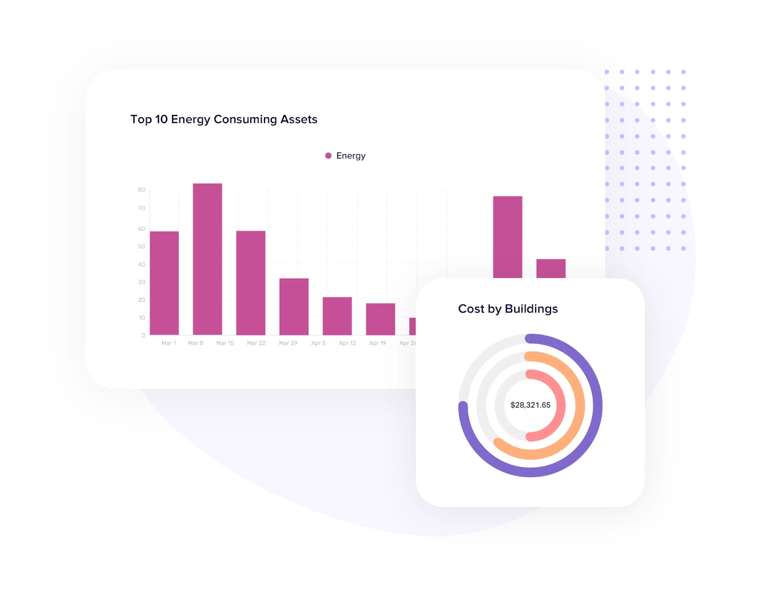 Utility tracking and benchmarking for energy management 