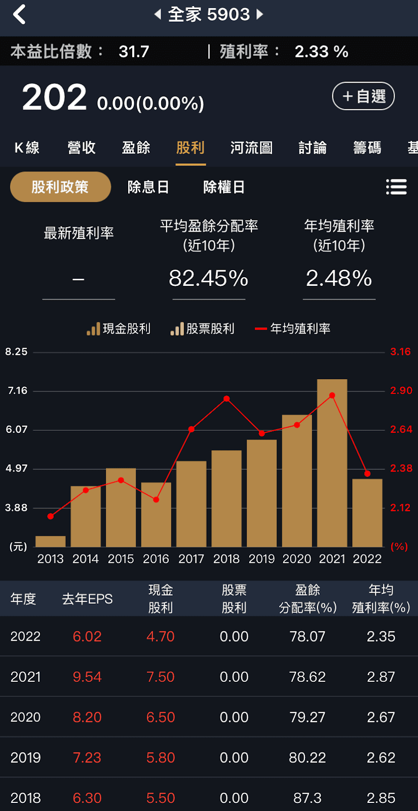 配息超大方，高董監持股的三家存股！