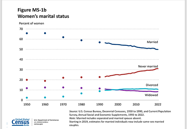 Female-marital-status